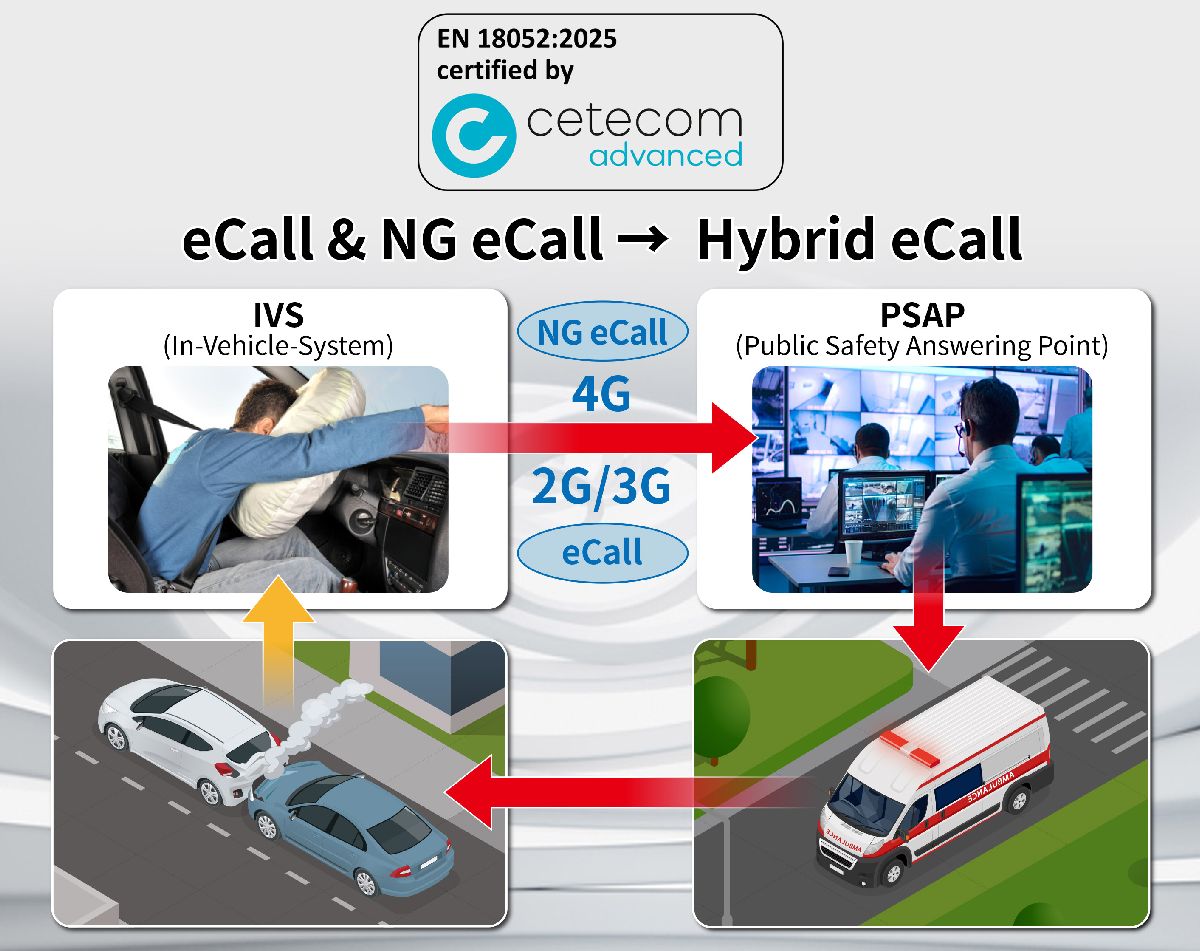 Anritsu Hybrid eCall cetecom